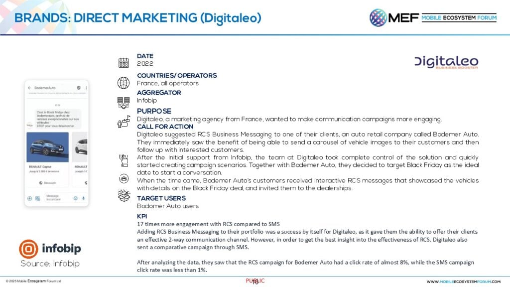 Infobip - Digitaleo