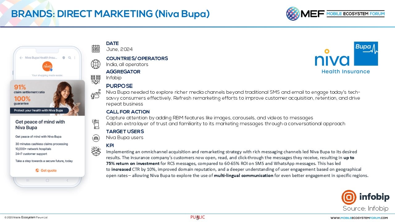 Infobip - Niva Bupa