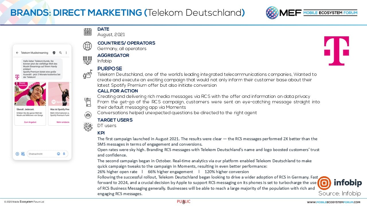 Infobip - Telekom Deutschland